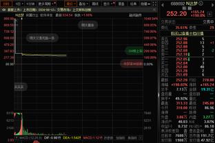 攻防一体！小卡半场13中7拿到15分4板1断1帽